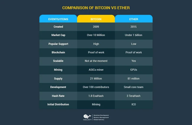 Ethereum Price: The Latest Predictions and What's Driving the Momentum