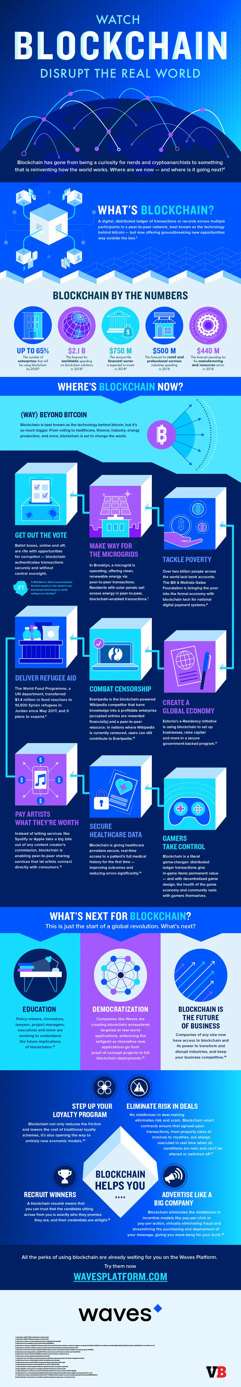 Blockchain's Next Chapter: What We Know and Where It's Going