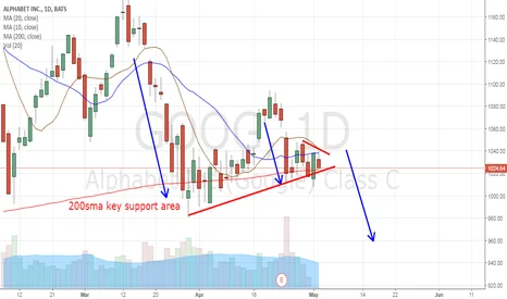 GOOG Stock: Price Swings and What's Driving the Volatility